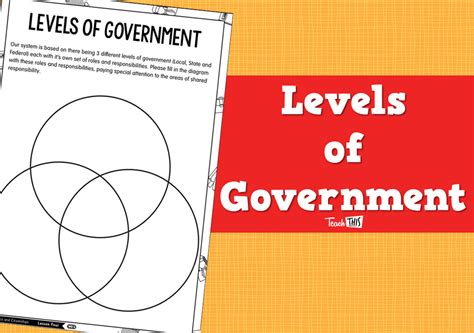 fb777.peo|peo 3 levels of government.
